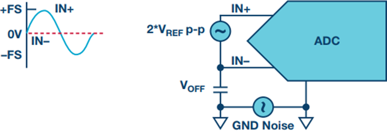 図6. 疑似差動で真のバイポーラ Figure 6