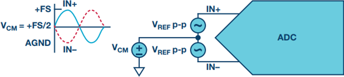 図9. 差動逆相 Figure 9