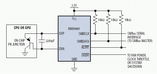 Figure 2. The MAX6649 measures thermal diodes on CPUs or graphics processors with 1&deg;C accuracy from 60&deg;C to 145&deg;C. Temperatures up to 150&deg;C can be measured with reduced accuracy.