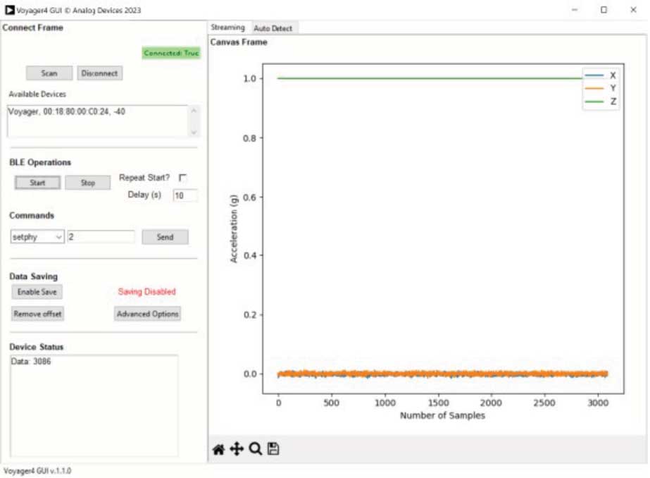図12. GUI画面にプロットされたデータ。このGUIは、Voyager 4のセントラルに相当します。