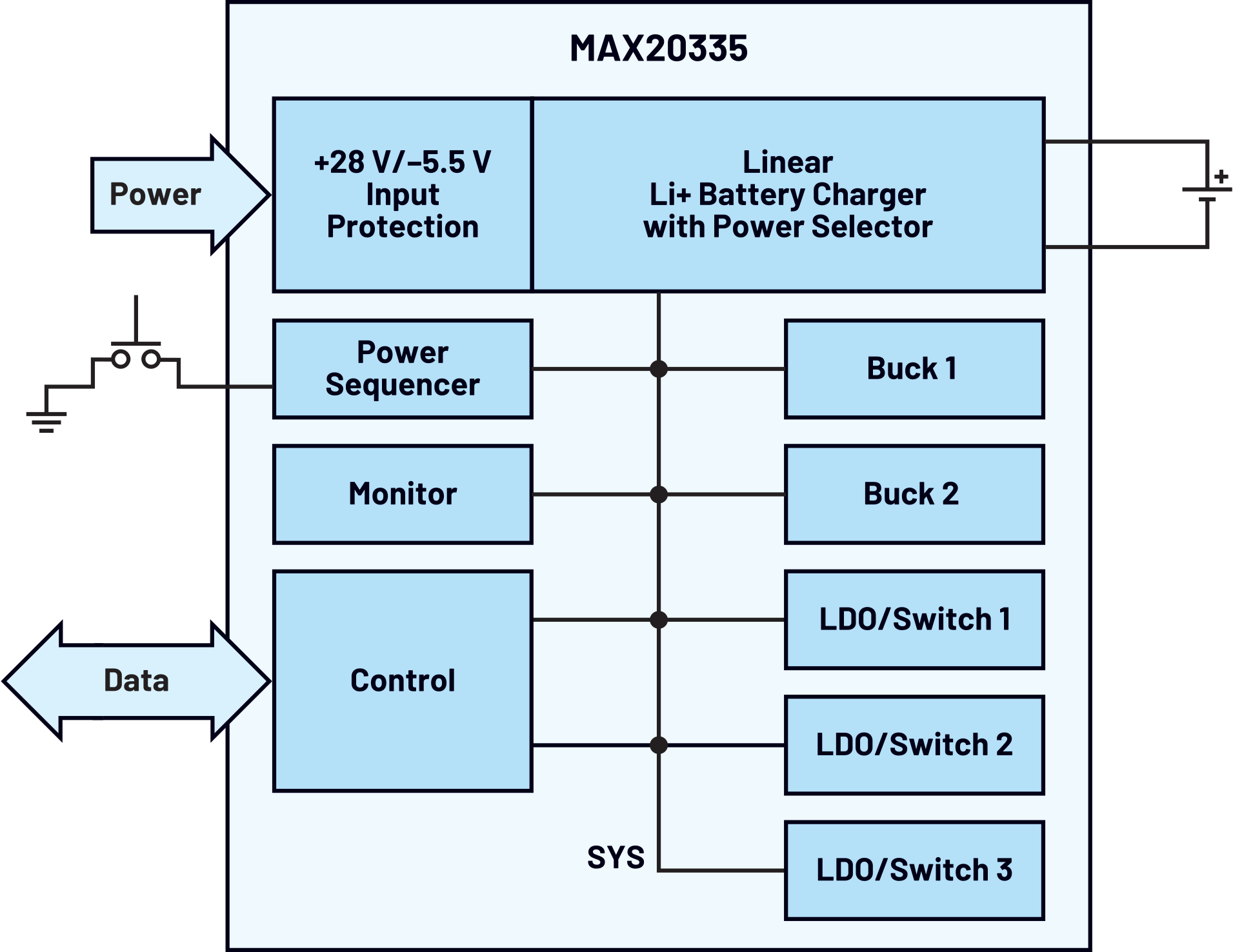 図4. MAX20335のブロック図