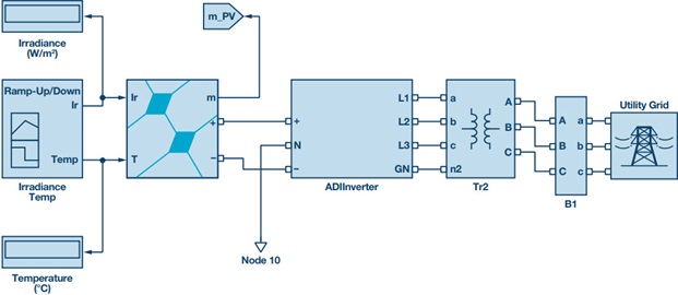 Example Simulink model Example Simulink model
