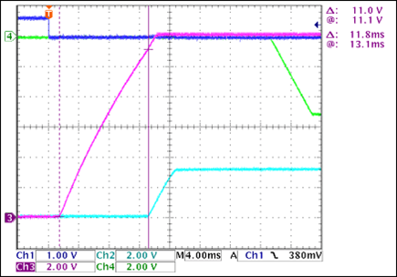 Figure 2. +12V to +3.3V turn-on delay, no load.