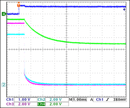 Figure 4. -5V gate turn-off in relation to+3.3VGATE, no load.