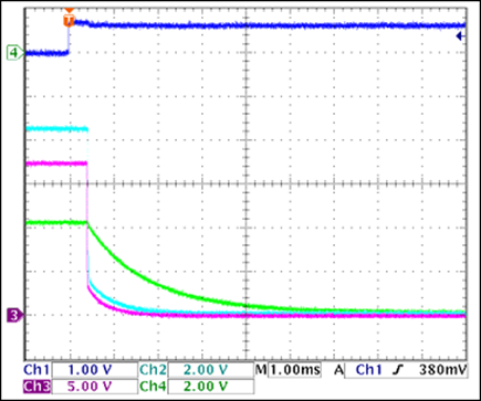 Figure 6. -12V gate turn-off, no load.