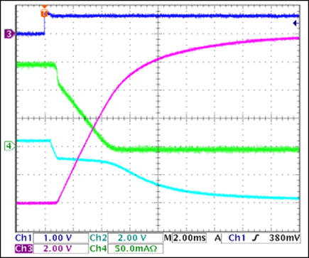 Figure 7. -12V load turn-off, 150mA load.