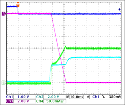 Figure 8. -12V turn-on waveforms.