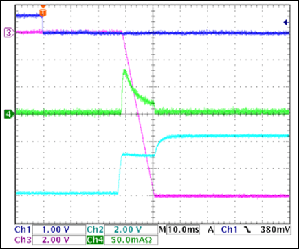 Figure 9. -12V turn-on waveforms, no load.