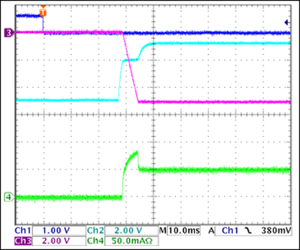Figure 10. -5V turn-on waveforms, 100 resistiveload = 50mA.