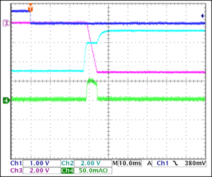 Figure 11. -5V turn-on waveforms, no load.