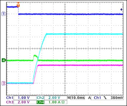 Figure 12. +3.3V turn-on waveforms, no load.