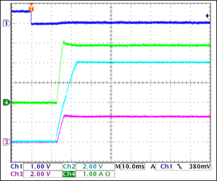 Figure 13. +3.3V turn-on waveforms, 1.1 load =3A.