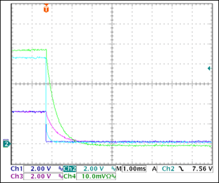 Figure 14. +3.3V overcurrent shutdown.