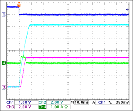 Figure 15. +5V turn-on load-capacitor charging current, no load.