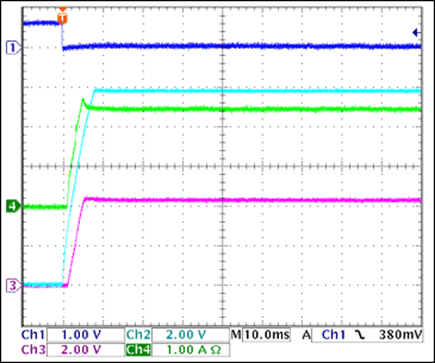 Figure 16. +5V turn-on current, 2.083Ω load = 2.4A.