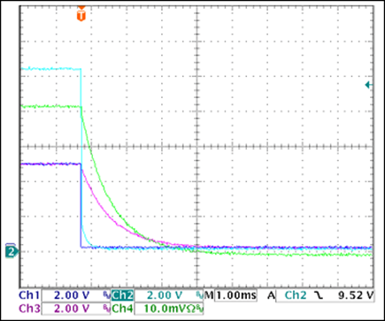 Figure 17. +5V overcurrent shutdown.