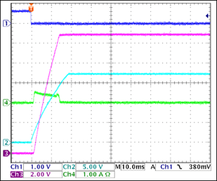 Figure 18. +12V startup current, no load.