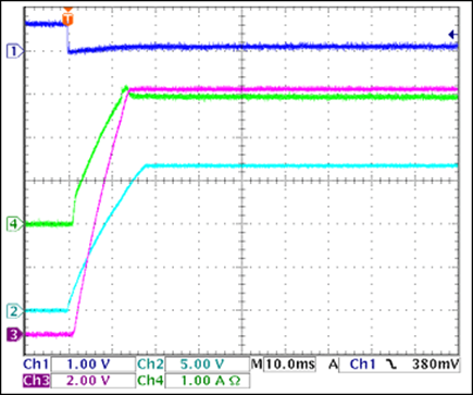 Figure 19. +12V turn-on current, 4Ω load = 3A.
