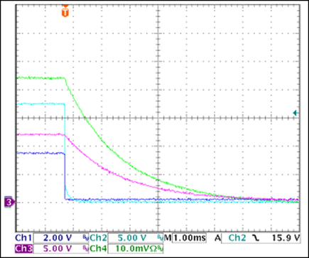 Figure 20. +12V overcurrent shutdown.