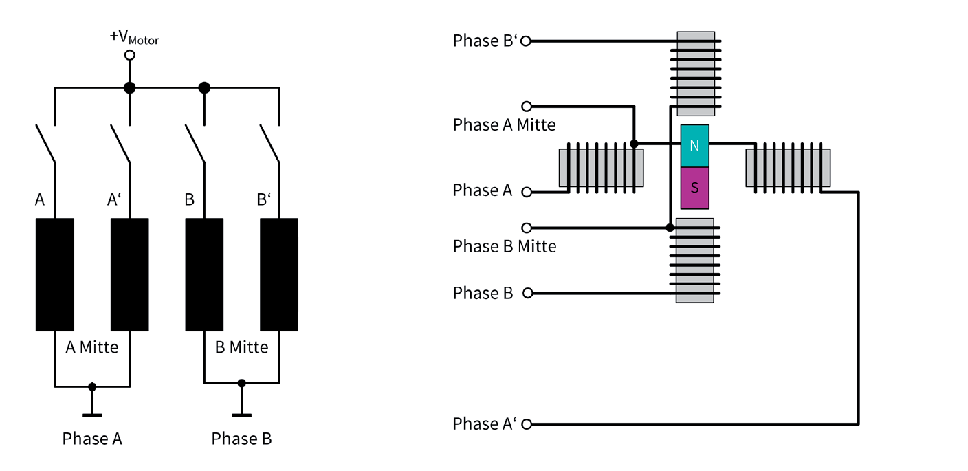 Figure 9: Unregulated unipolar control