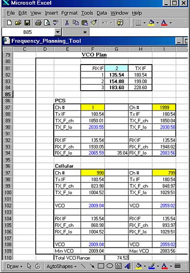 図2. VCOの最大同調範囲の計算