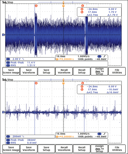 図2. 送信および受信信号から、G3-PLCを使用した場合オープンな接続を介して通信が発生しないことが分かります。