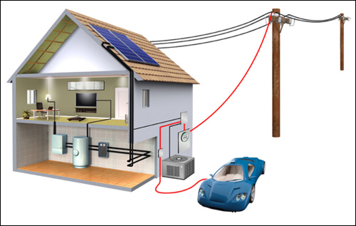 図4. EVから電力会社へのG3-PLCの通信経路