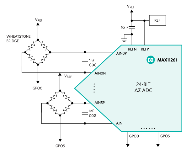 A six-channel 24-Bit ?? ADC with six programmable GPO ports.