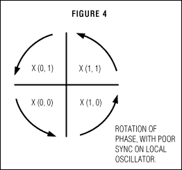 図4