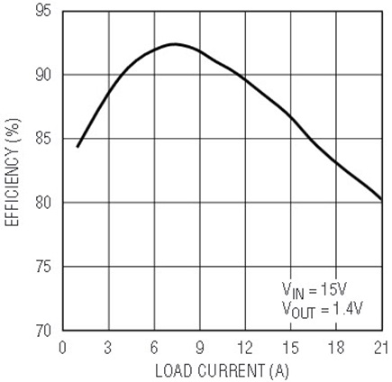 Figure 2a