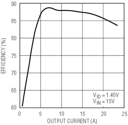 Figure 4a