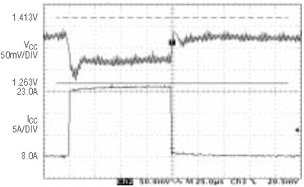 Figure 4b