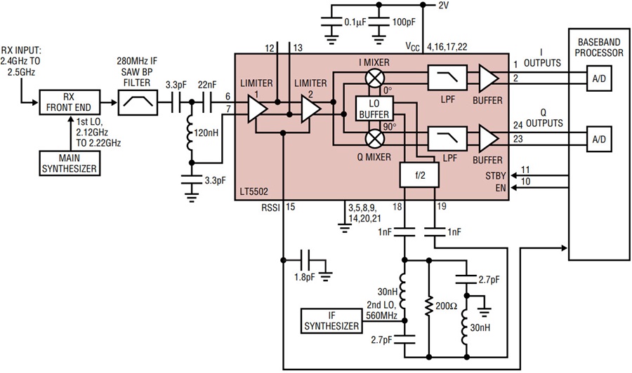 High Performance 400MHz Quadrature IF Demodulator Runs from 1.8V Supply Analog Devices