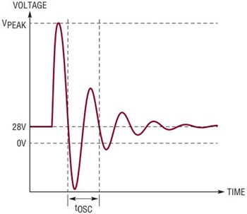図1. MIL-STD-1275Dのスパイク