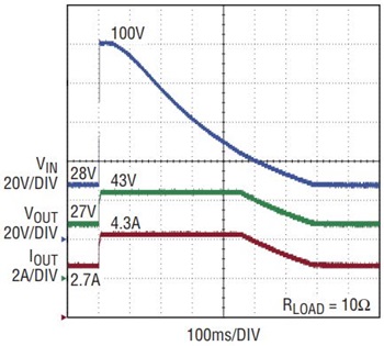 図6. MIL-STD-1275Dの100V/500msのサージ試験