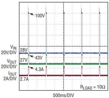図7. MIL-STD-1275Dの100V/50msのサージ(5回繰り返し)