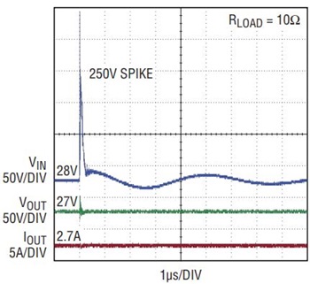 図8. 正の入力スパイク