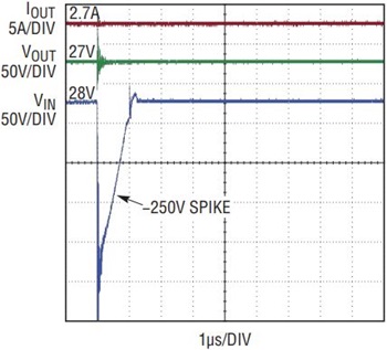 図9. 負の入力スパイク