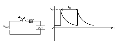 図2. 反復スイッチング動作に応じて、この回路は、振幅が+75V～+150Vで標準持続時間が50µsの反復型の正パルスを生成します。標準ソースインピーダンスは2ohm～10ohmです。