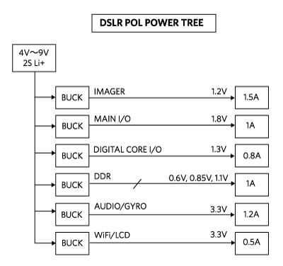 DSLR camera power tree (POL).