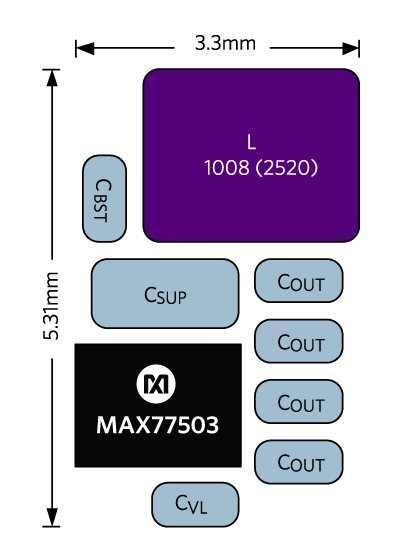 POL in a performance-pptimized PCB (17.5mm2).