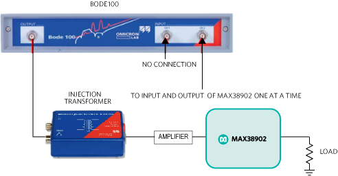 Measurement setup block diagram.