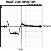 Figure 1. Typical DAC glitch impulse at major code transition.