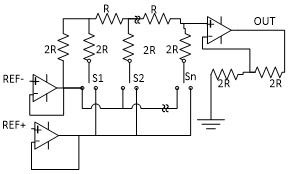 Figure 2. Typical R2R DAC architecture.
