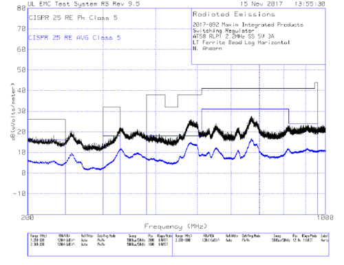 Figure 11. Low Radiated Emission with FPWM and Spread Spectrum
