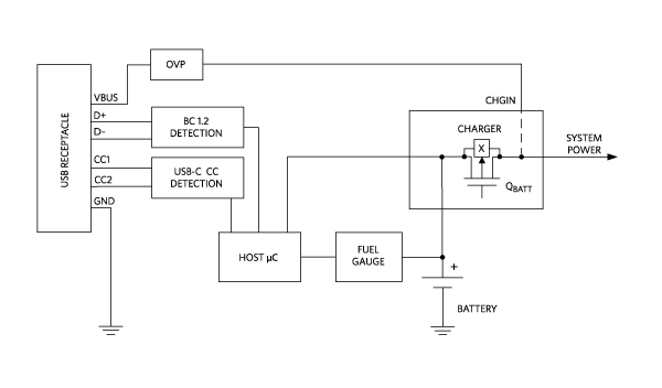 Figure 2. USB 3.1 type-C typical power management system.