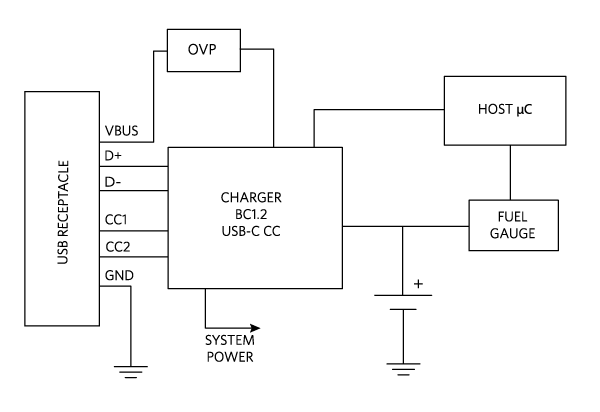 Figure 5. Integrated charging system.
