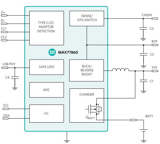 Figure 6. Integrated charger PMIC.
