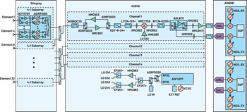 図2. 本稿で例にとるハードウェアのブロック図。Xバンドに対応するハイブリッド・ビームフォーミングを実現します。