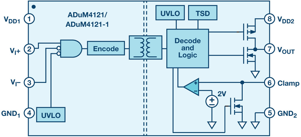 図4. ADuM4121のブロック図